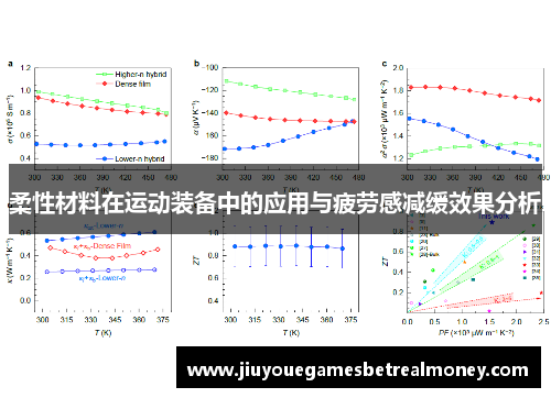 柔性材料在运动装备中的应用与疲劳感减缓效果分析