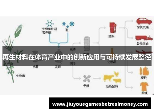 再生材料在体育产业中的创新应用与可持续发展路径