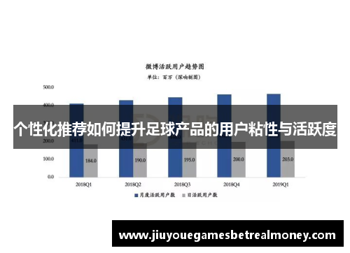 个性化推荐如何提升足球产品的用户粘性与活跃度