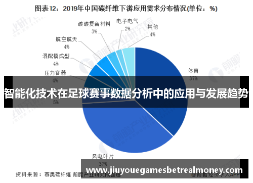 智能化技术在足球赛事数据分析中的应用与发展趋势